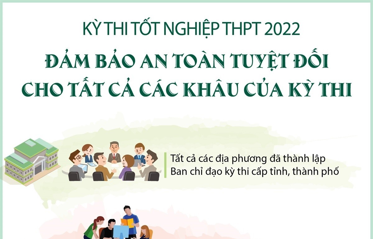Kỳ thi tốt nghiệp THPT 2022: Đảm bảo an toàn tuyệt đối cho tất cả các khâu của kỳ thi