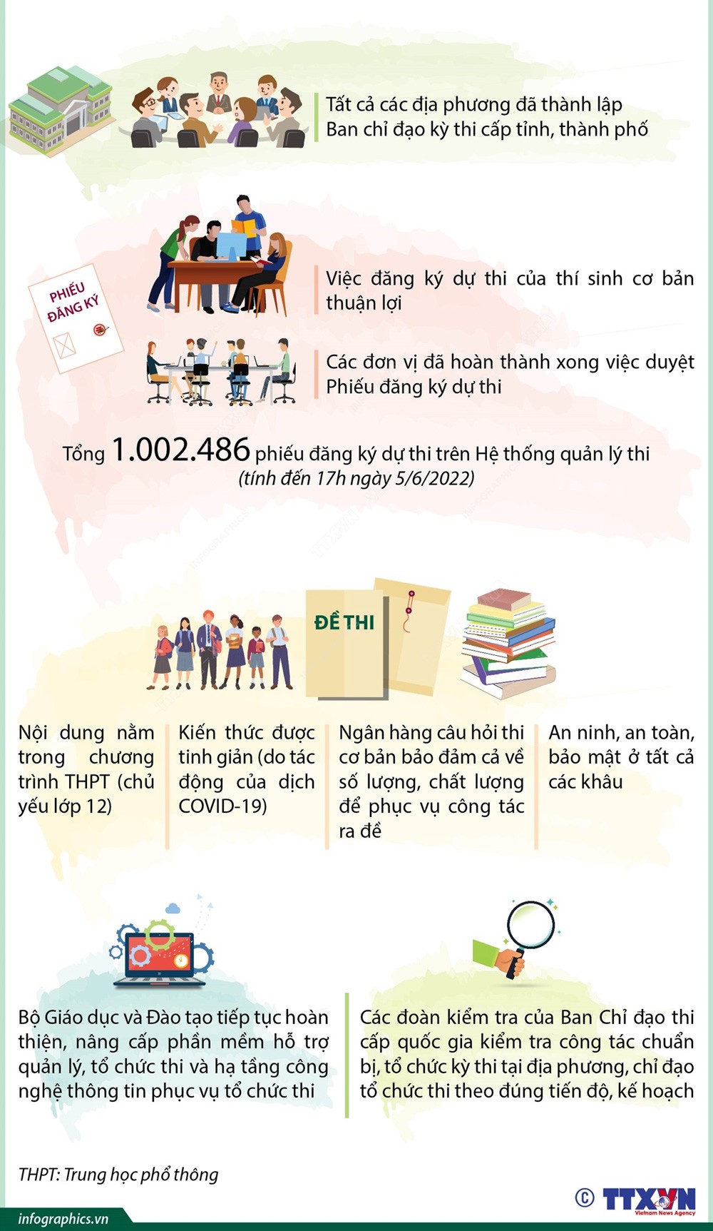 Kỳ thi tốt nghiệp THPT 2022: Đảm bảo an toàn tuyệt đối cho tất cả các khâu của kỳ thi
