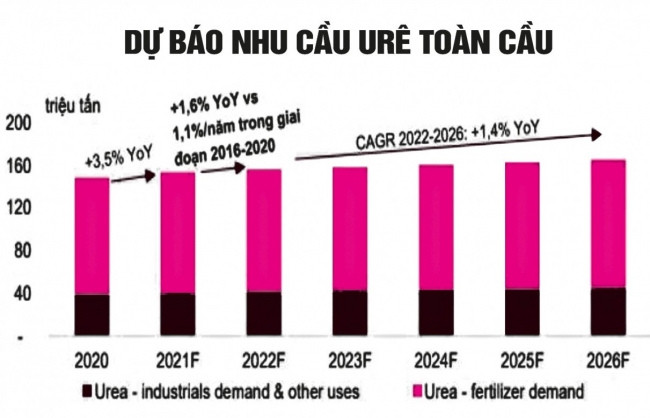Cách nào bình ổn thị trường phân bón?