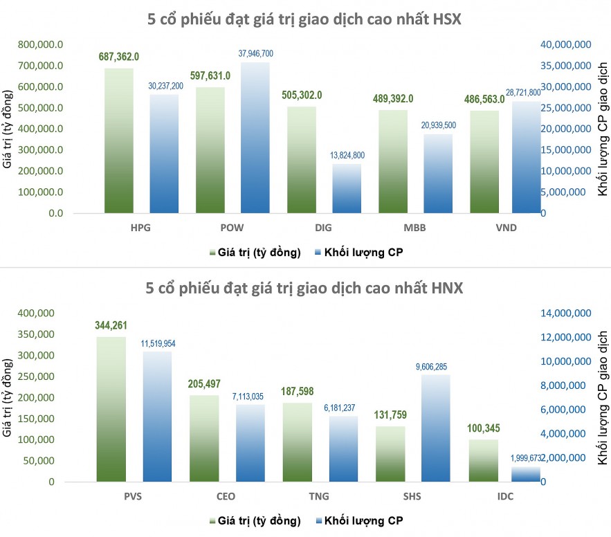 VN-Index giữ vững mốc 1.200 điểm, tín hiệu mạnh từ cổ phiếu năng lượng VN-Index giữ vững mốc 1.200 điểm, tín hiệu mạnh từ cổ phiếu năng lượng