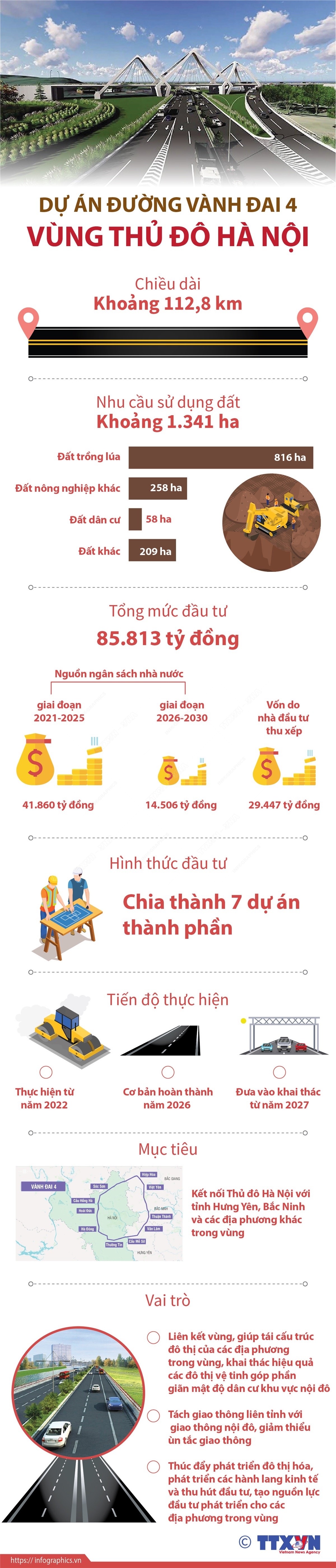 Dự án đường Vành đai 4 - Vùng Thủ đô Hà Nội