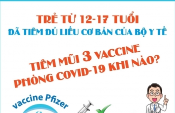 Khi nào trẻ từ 12-17 tuổi tiêm vaccine phòng COVID-19 mũi 3?