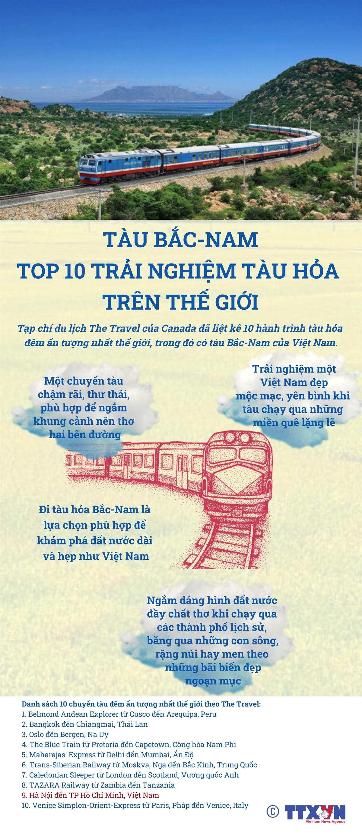 Tàu Bắc-Nam - top 10 trải nghiệm tàu hỏa trên thế giới