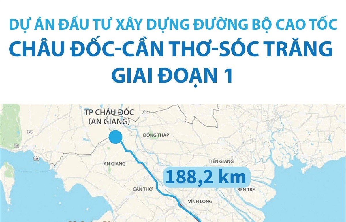 Dự án đầu tư xây dựng đường bộ cao tốc Châu Đốc-Cần Thơ-Sóc Trăng giai đoạn 1