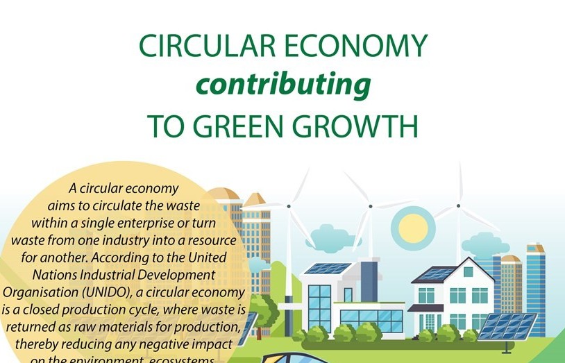 Circular economy contributing to green growth