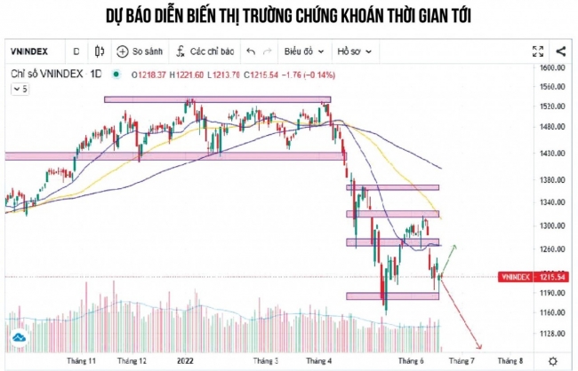 Nội tại vĩ mô ổn định tạo điều kiện tốt cho thị trường chứng khoán