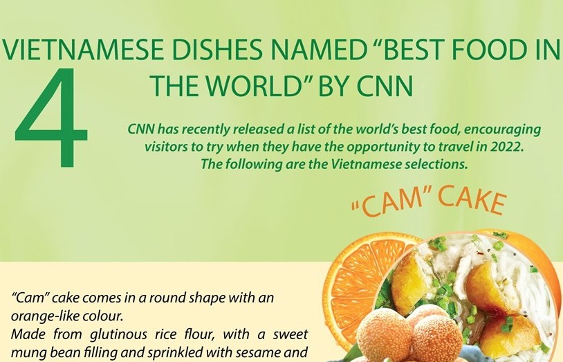 Four Vietnamese dishes named “Best food in the world” by CNN