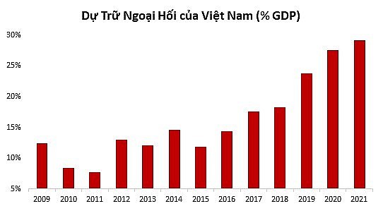 Chuyên gia VinaCapital: Chứng khoán Việt Nam sẽ phục hồi mạnh mẽ khi FED nới lỏng việc tăng lãi suất