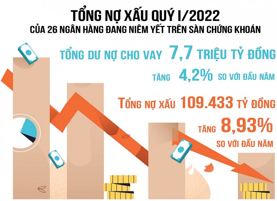 Nguồn: Ngân hàng Nhà nước Việt Nam. Đồ họa: Hồng Vân