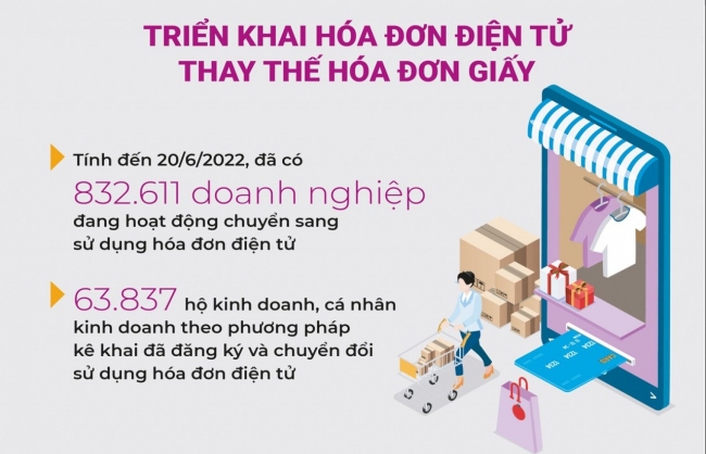 Hóa đơn điện tử - phương thức quản lý thuế hiện đại
