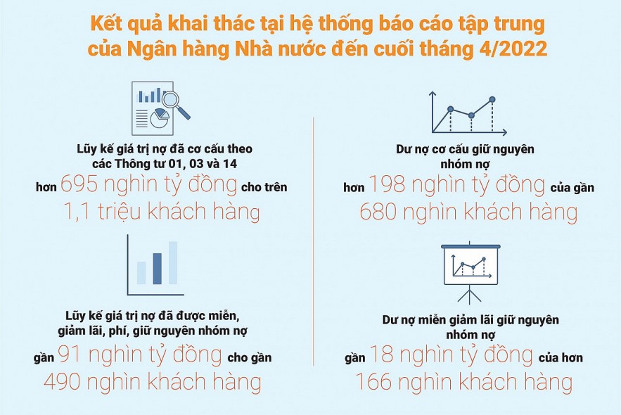 Nguồn: Ngân hàng Nhà nước Việt Nam. Đồ họa: Thế Dương