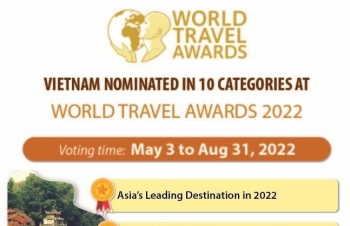 Vietnam nominated in 10 categories at World Travel Awards 2022
