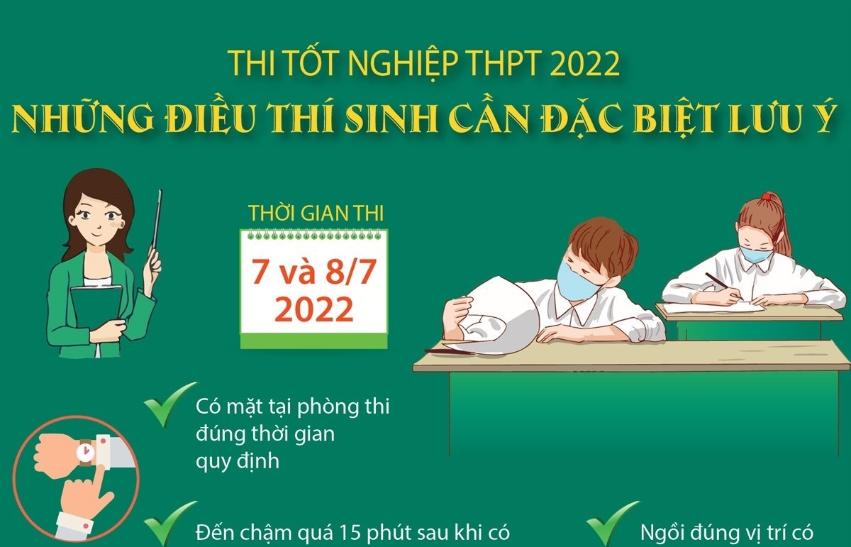 Thi tốt nghiệp THPT 2022: Những điều thí sinh cần đặc biệt lưu ý