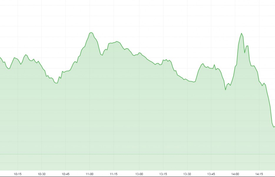 VN-Index thủng đáy, rủi ro có gia tăng?
