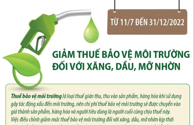 Từ 11/7 đến 31/12/2022: Giảm thuế bảo vệ môi trường đối với xăng, dầu, mỡ nhờn