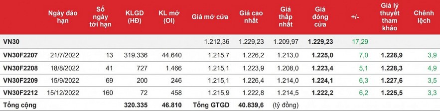 Chứng khoán phái sinh: Các hợp đồng tương lai xanh lại