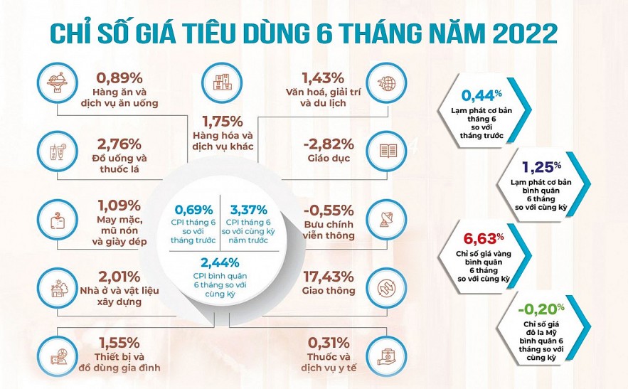 Tiếp tục triển khai những giải pháp hợp lý ổn định giá cả