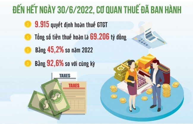 Chú trọng thanh tra, kiểm tra, chống thất thu trong hoàn thuế