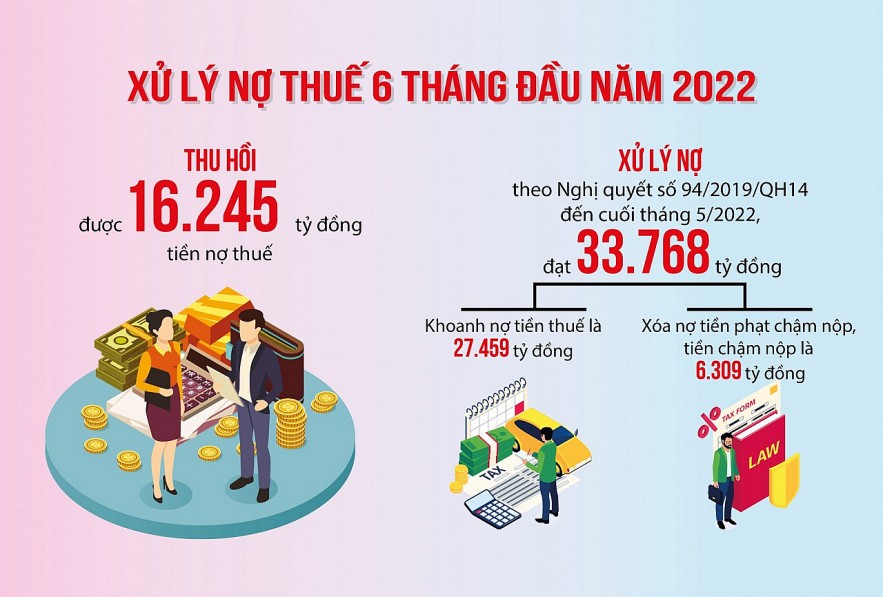 Nguồn: Tổng cục Thuế. Đồ họa: Văn Chung