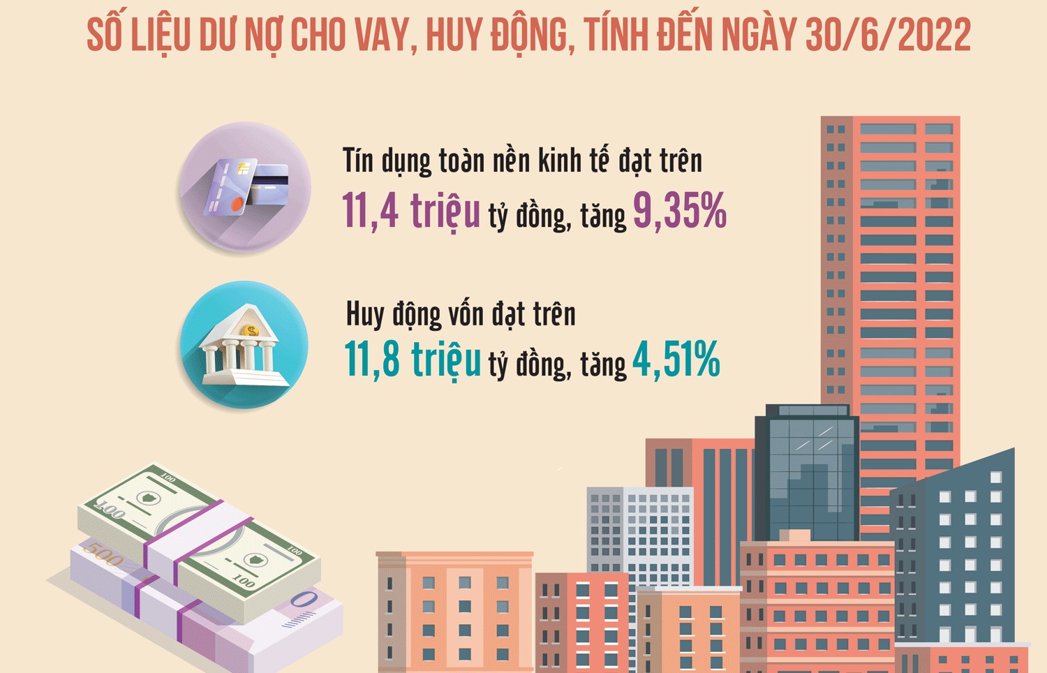 Ngân hàng “gồng mình” giảm tỷ lệ vốn ngắn hạn cho vay trung dài hạn