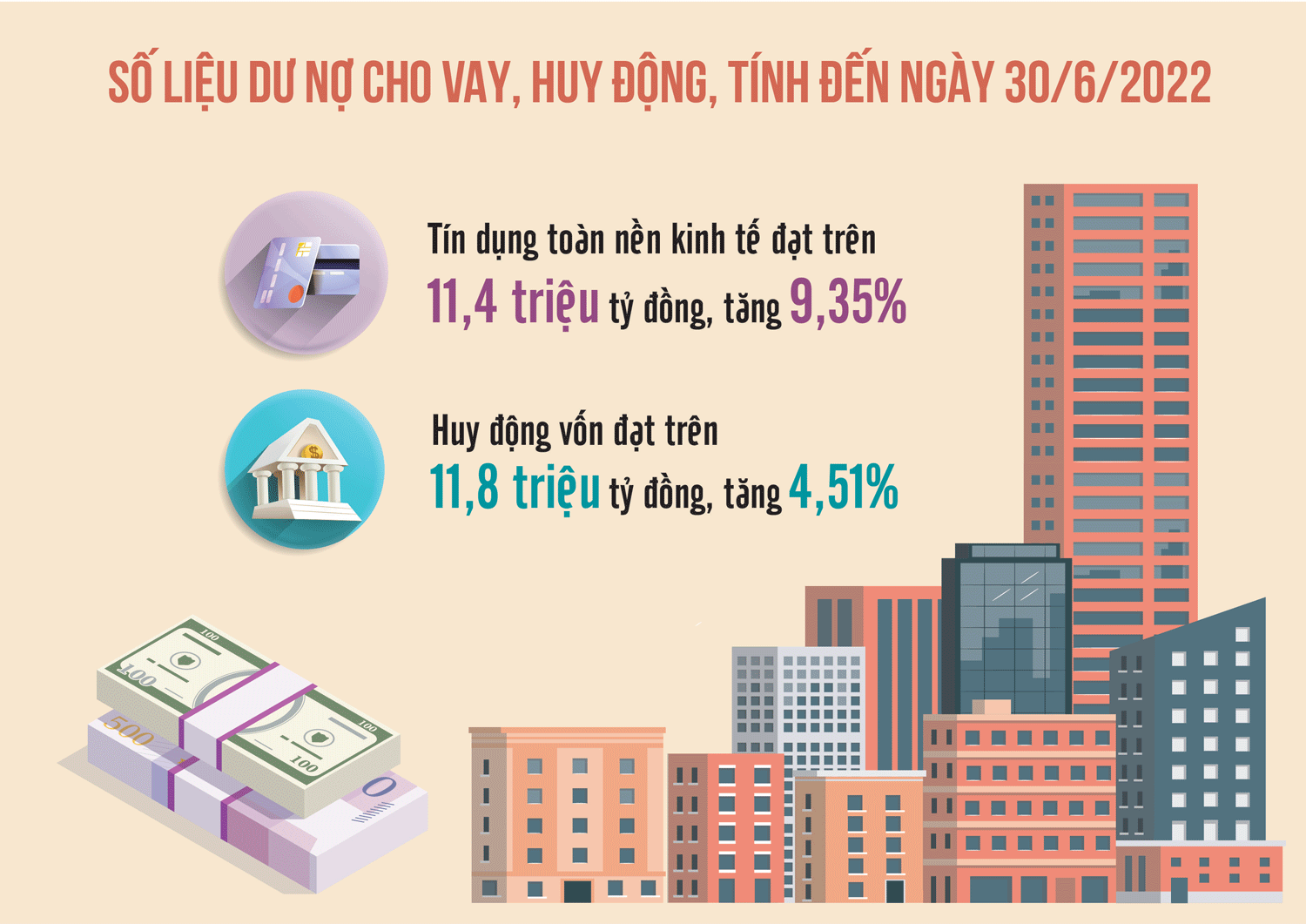 Ngân hàng “gồng mình” giảm tỷ lệ vốn ngắn hạn cho vay trung dài hạn