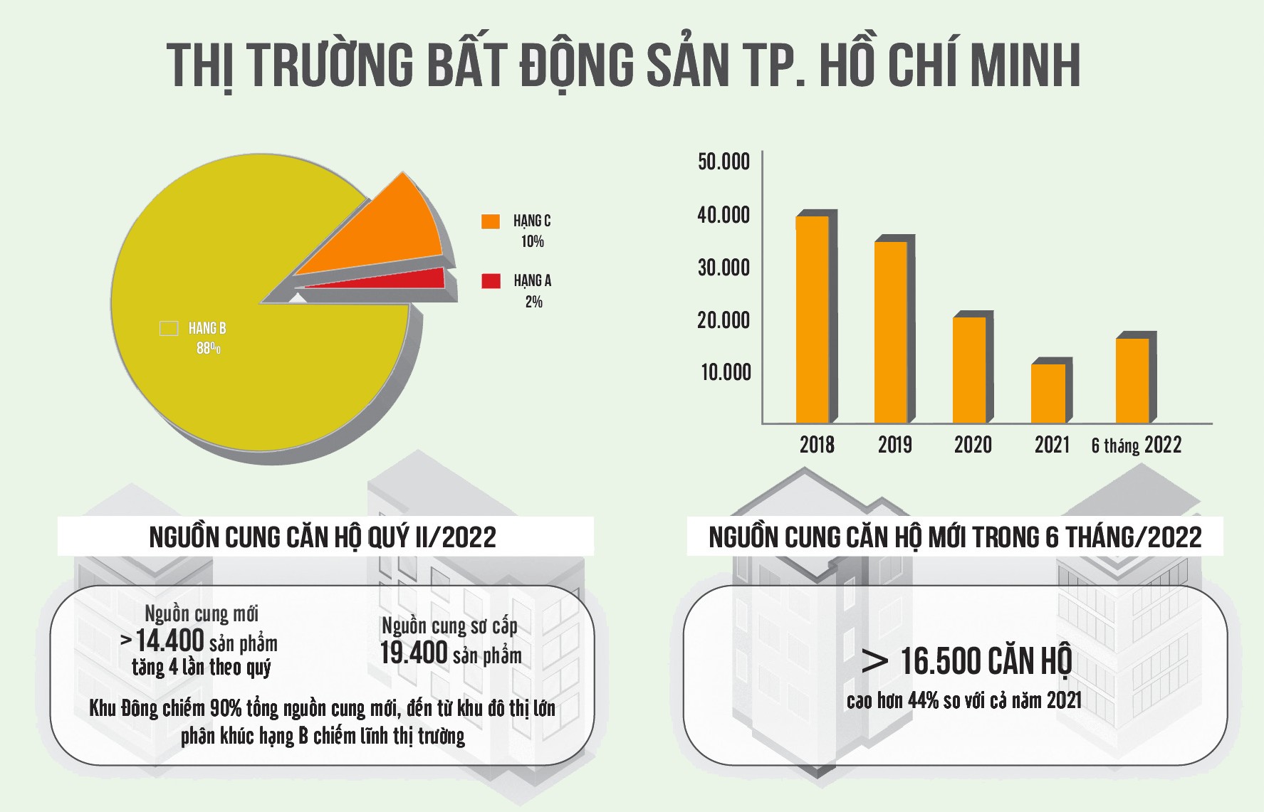 Nghịch lý thị trường bất động sản và chiến lược đầu tư phù hợp