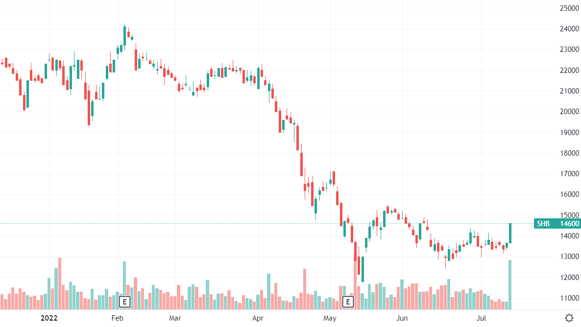 VN-Index tiếp tục giằng co, cổ phiếu ngân hàng, chứng khoán nổi sóng