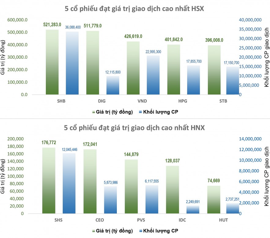 VN-Index tiếp tục giằng co, cổ phiếu ngân hàng, chứng khoán nổi sóng