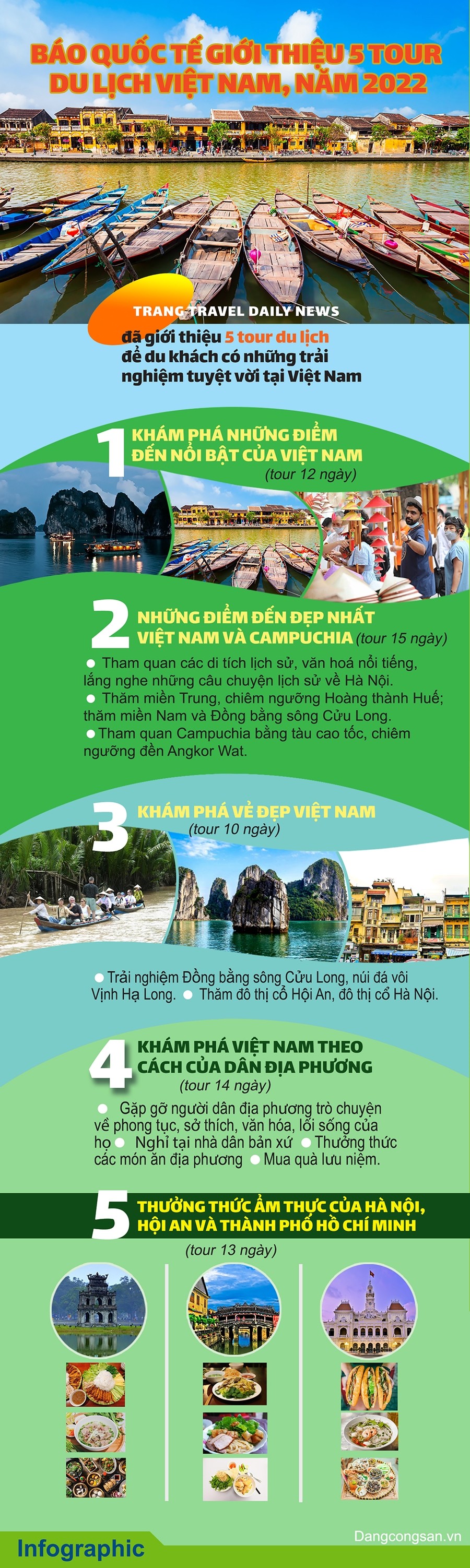 Báo quốc tế giới thiệu 5 tour du lịch Việt Nam năm 2022