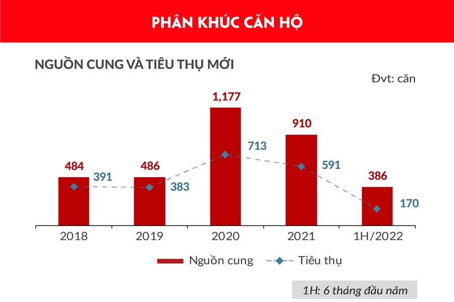 Bất động sản Đà Nẵng và vùng phụ cận có dấu hiệu khởi sắc