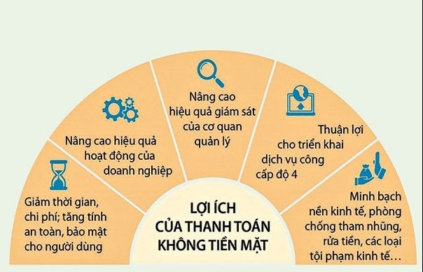 Bài 2: Cạnh tranh bước vào hồi gay cấn