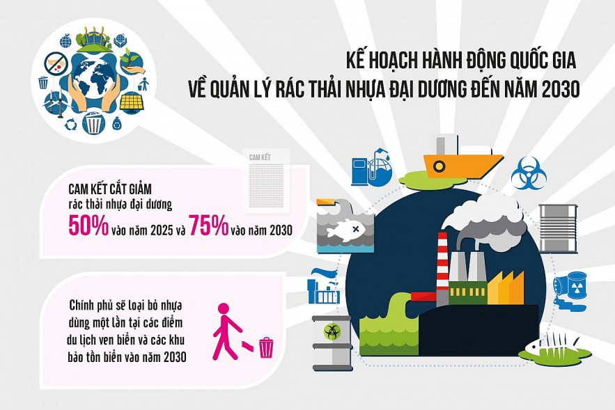 Giảm thiểu rác thải nhựa bằng công cụ chính sách và cơ chế tài khóa | Thời báo Tài chính Việt Nam