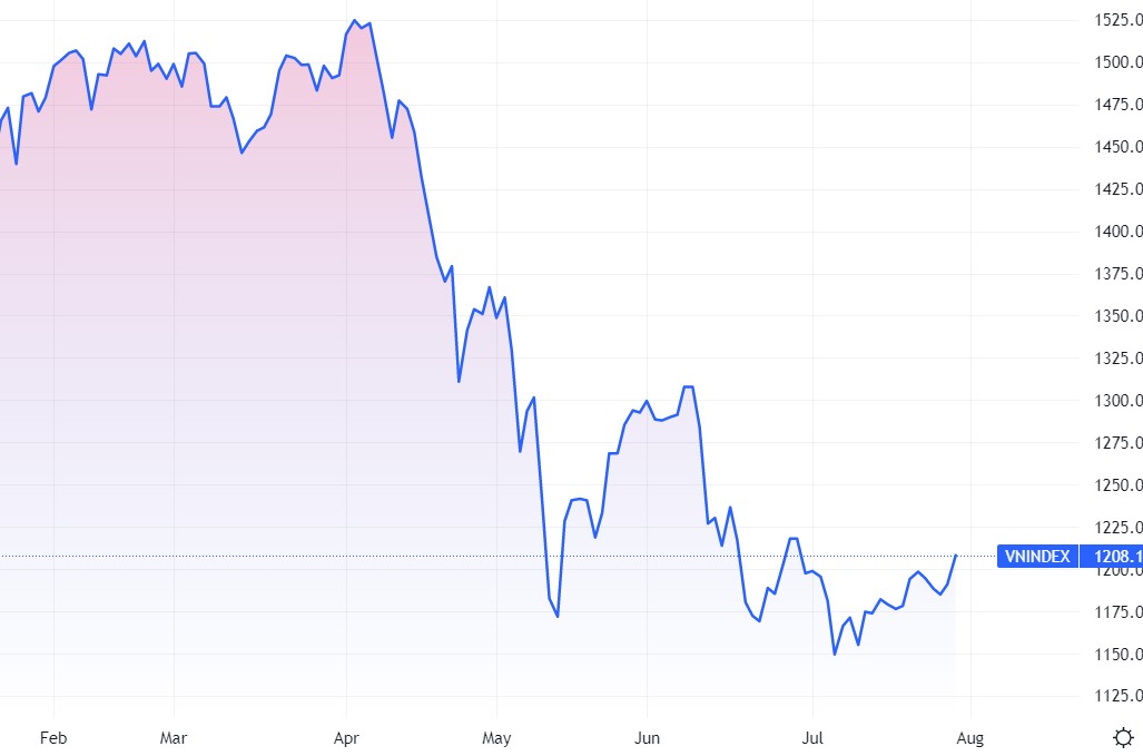 Dòng tiền được kích hoạt, cổ phiếu ồ ạt tăng giá