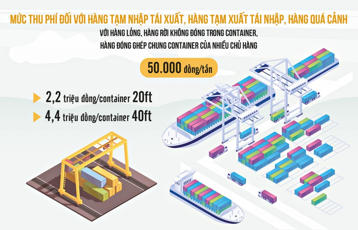 TP. Hồ Chí Minh điều chỉnh giảm mức thu phí hạ tầng cảng biển