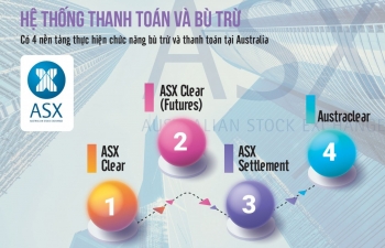 Kinh nghiệm ứng phó của Australia trong bối cảnh dịch Covid-19
