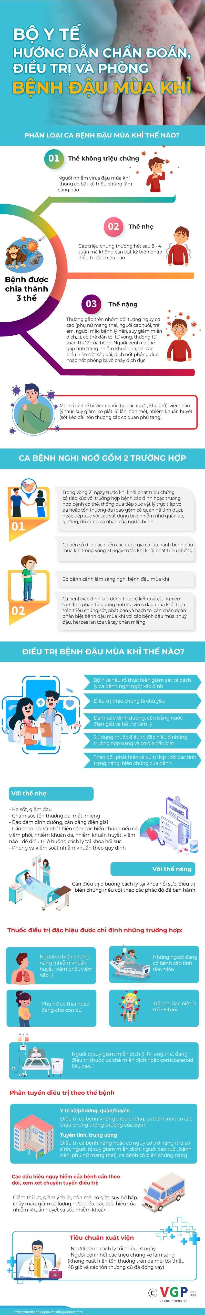 Hướng dẫn chẩn đoán, điều trị và phòng bệnh đậu mùa khỉ