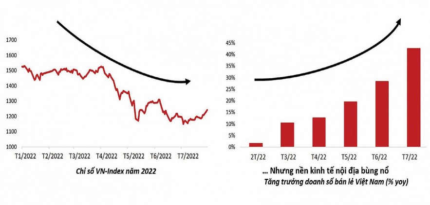 Tăng trưởng lợi nhuận của doanh nghiệp sẽ hỗ trợ thị trường chứng khoán