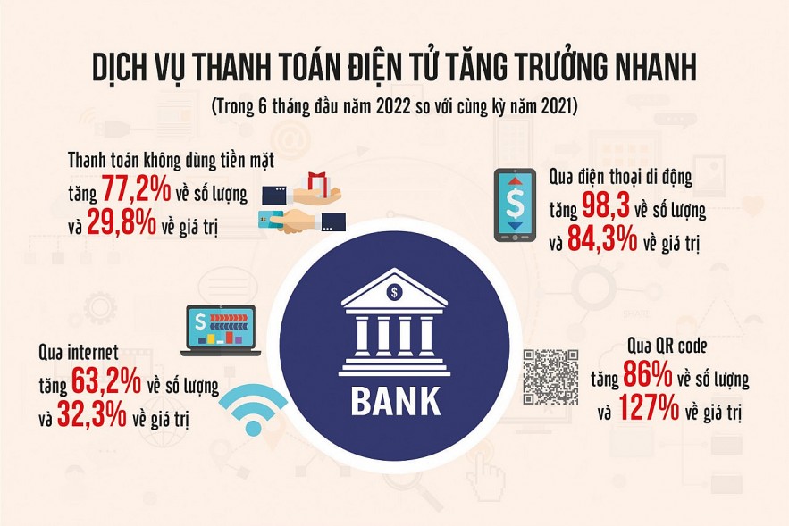 Chuyển đổi số ngân hàng: Không “say” với thành công bước đầu | Thời báo Tài chính Việt Nam