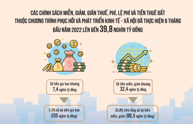 chinh sach tai khoa linh hoat ho tro kip thoi nguoi dan va doanh nghiep