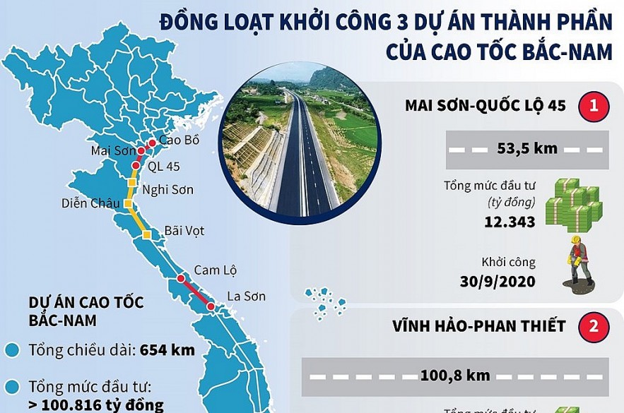 Dự án cao tốc Bắc Nam