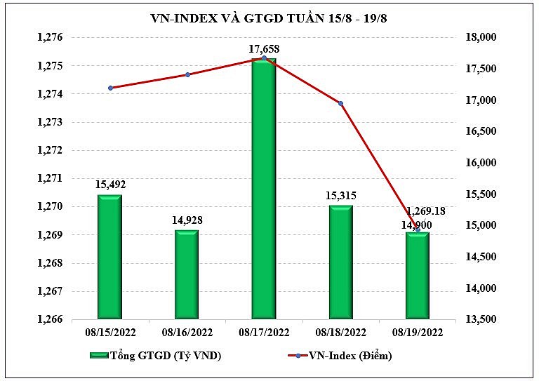 Chứng khoán hôm nay (19/8): VN