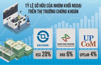 Thị trường chứng khoán còn nhiều dư địa để phát triển