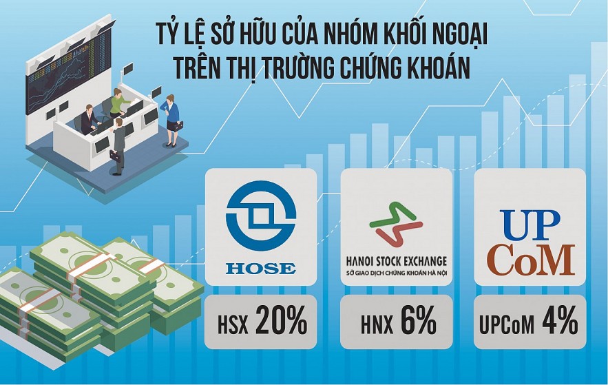 Thị trường chứng khoán còn nhiều dư địa để phát triển