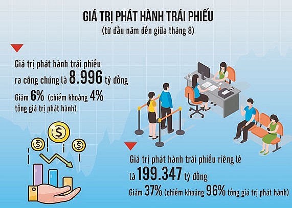 “Khe cửa” cho doanh nghiệp tìm vốn trên thị trường quốc tế