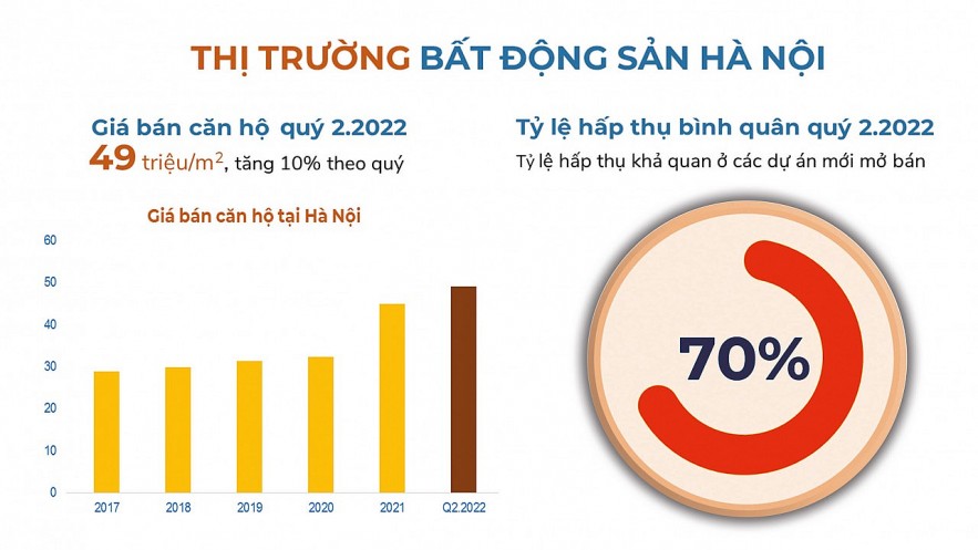 Nguồn: Viên Nghiên cứu Kinh tế - tài chính - Bất động sản Đất Xanh Services