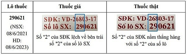 Phát hiện thuốc viên nén Ophazidon giả