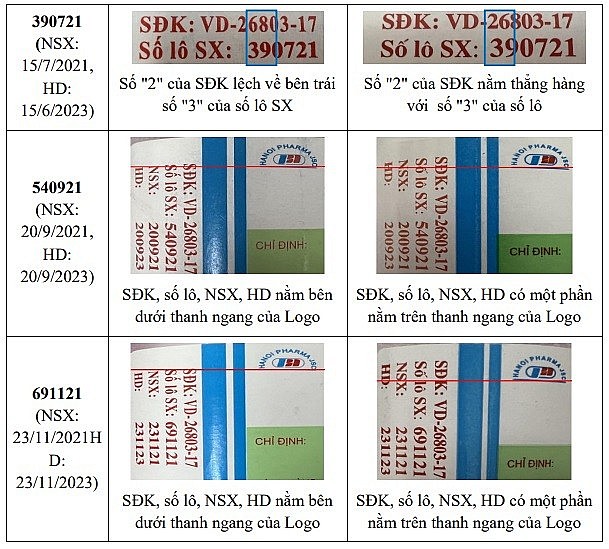 Phát hiện thuốc viên nén Ophazidon giả