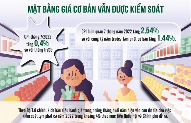 kich ban nao cho lam phat cuoi nam