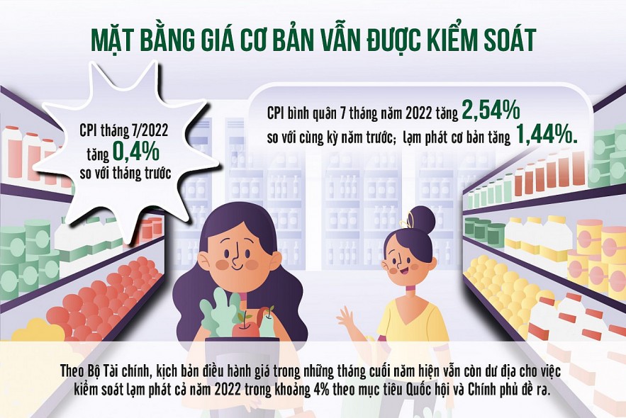 Kịch bản nào cho lạm phát cuối năm?