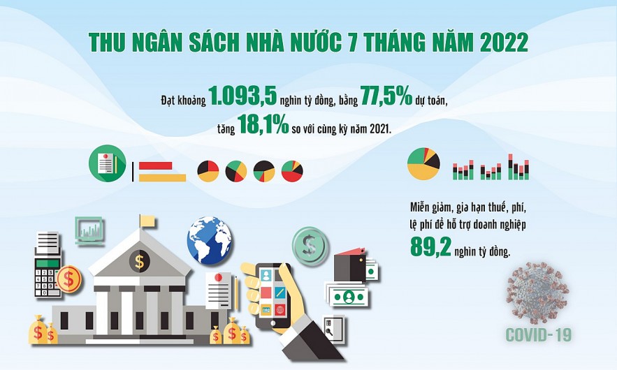 Nguồn: Bộ Tài chính.  Đồ họa: Văn Chung